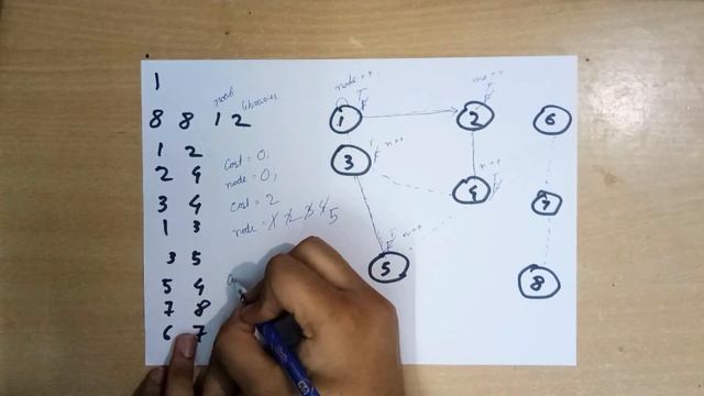 HackerRank | Roads and Libraries | Graph Theory - Medium Solution смотреть онлайн