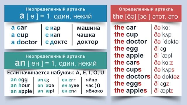 Ты должен это знать.Основа Английского языка. Грамматика английского языка в таблицах. смотреть онлайн