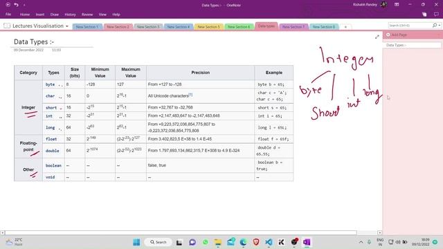 Data Types and Range Calculation in Programming | Java full course in hindi | Java Tutorial #3 смотреть онлайн