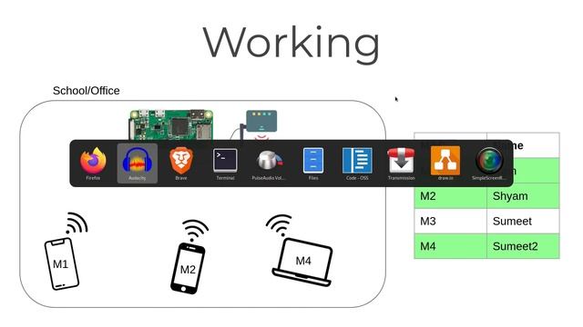 MAC Address Based Attendance System смотреть онлайн