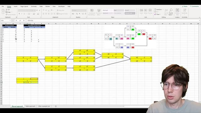 How to make network diagrams in Excel смотреть онлайн