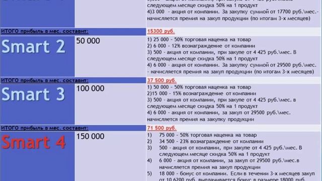 Эко лавка Биоси (Biosea). Как открыть Эко лавку?