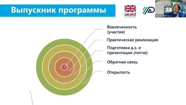 Информационная Сессия 1 Жаш Ишкеp смотреть онлайн