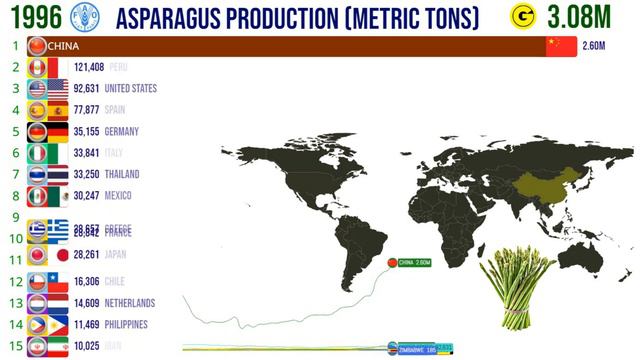 The Largest Asparagus Producers in the World смотреть онлайн