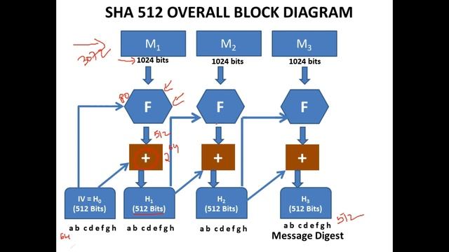 Message Authentication Code (MAC) and HMAC - Cryptography - Cyber Security CSE4003 смотреть онлайн