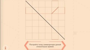 Геометрия  7 класс. Урок 6  Осевая симметрия и равнобедренный треугольник