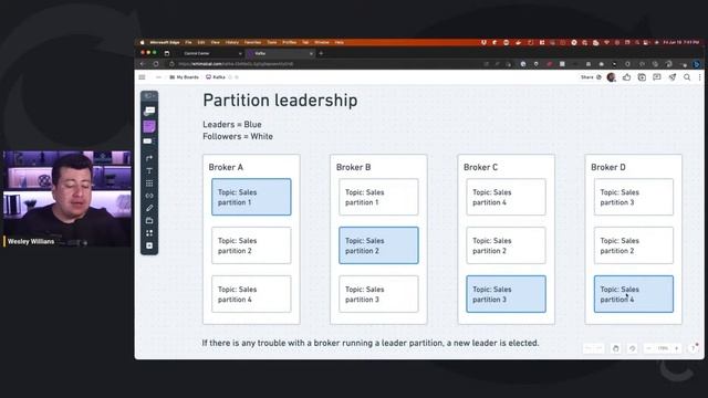 Apache Kafka: Mensageria e Stream de dados. Tutorial passo a passo. смотреть онлайн