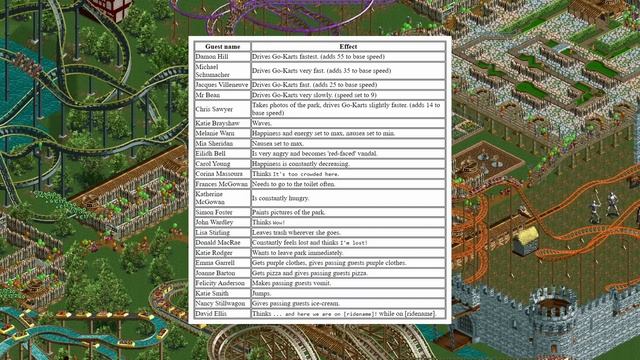 15 Myths in RollerCoaster Tycoon 2 BUSTED! смотреть онлайн