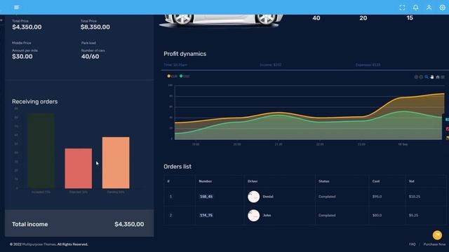 Responsive Bootstrap 5 Admin Dashboard And UI Framework – FOX смотреть онлайн