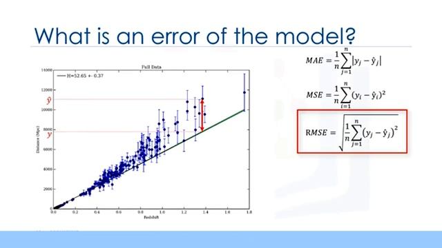 Evaluation Metrics in Regression Models - Machine Learning | Code Fantasy смотреть онлайн