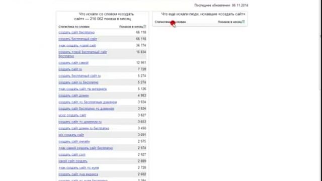 Как правильно подбирать ключевые слова в Яндексе! смотреть онлайн