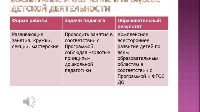 Формы, способы, методы и средства реализации смотреть онлайн
