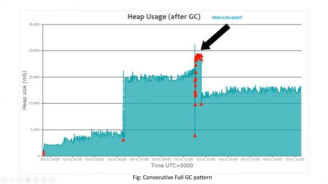 Detect your application’s memory under-allocation in a proactive manner. смотреть онлайн