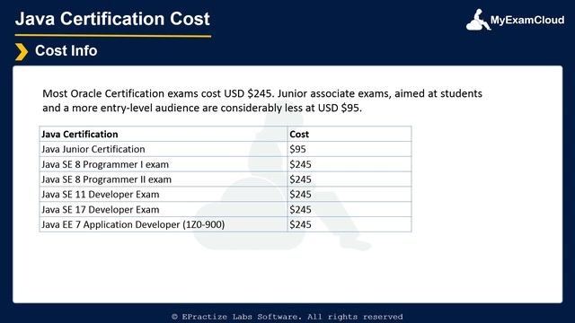 Java Certification Cost смотреть онлайн
