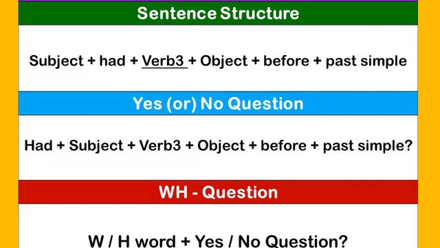 Yes or No & WH Questions - Present Perfect, Past Perfect and Future Perfect Tenses смотреть онлайн