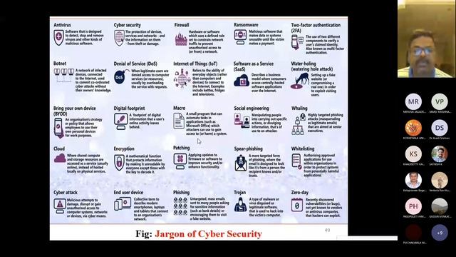 Introduction to Cyber Security and Implementation using Python смотреть онлайн