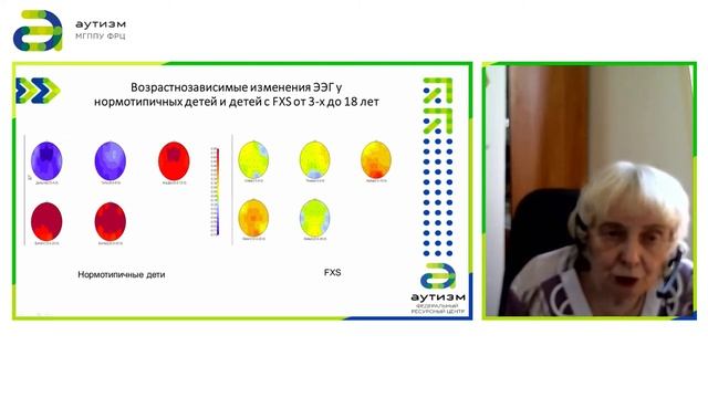3 - "Нейрофизиологические исследования лиц с FXS" смотреть онлайн