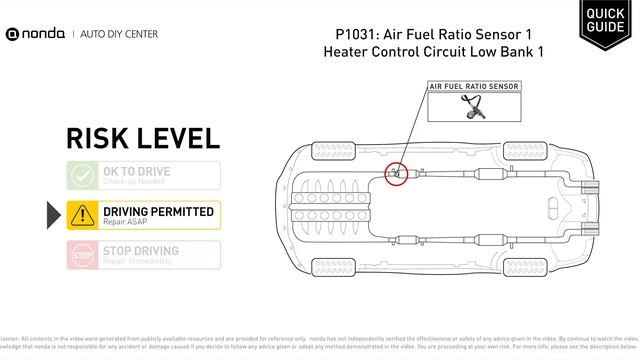 What is P1031 Engine Code [Quick Guide] смотреть онлайн