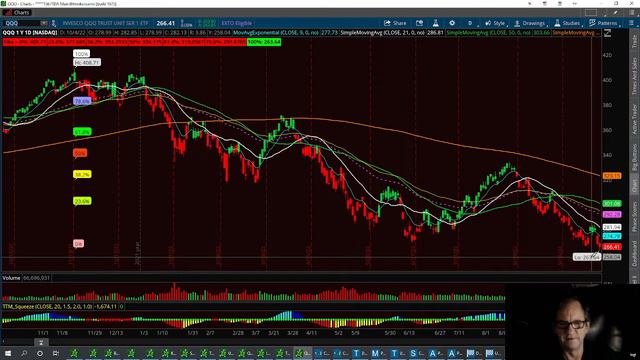 Pre market alerts. $SPY $IWM $SPX $QQQ $SQQQ Technical Analysis with Washboardjim few more, Flat da смотреть онлайн