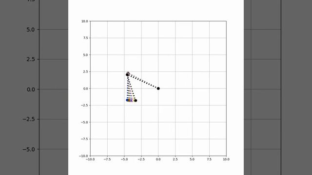 Double pendulum chaos demonstration with 0.0001 rad difference | Physics with Python смотреть онлайн