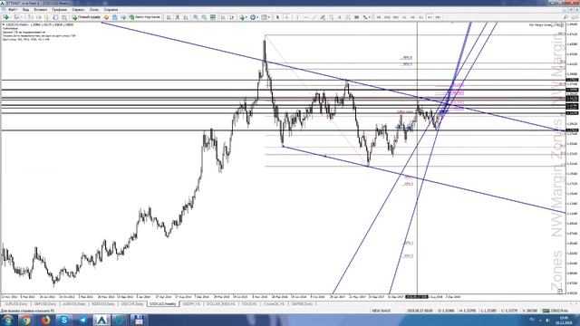 ТОРГОВЫЕ РЕКОМЕНДАЦИИ НА СМЕ | FOREX ОТ КОВАЧА ДЕНИСА НА 2019 ГОД смотреть онлайн