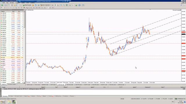 Обзор финансового рынка Forex от 23.10.2020г. На каких валютах Форекс можно заработать сегодня. смотреть онлайн