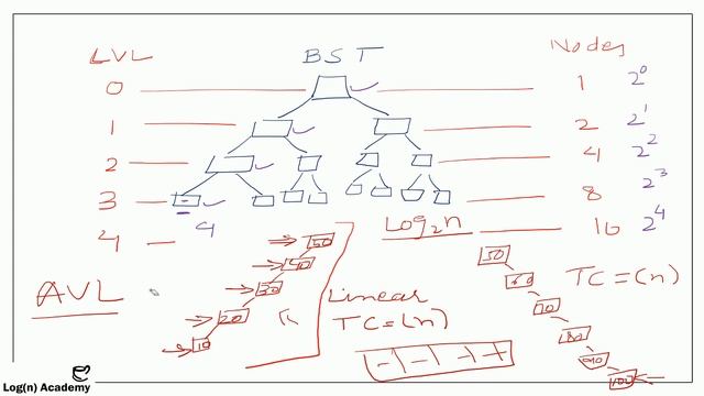 1. Data Structure & Algorithm: AVL Trees - Introduction смотреть онлайн