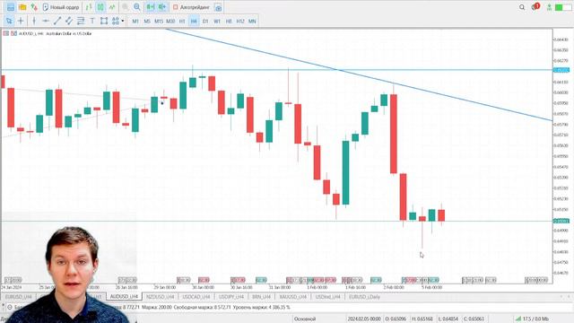 5.02 Форекс прогноз на неделю. Торговый план трейдера смотреть онлайн