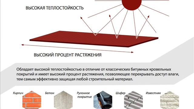 Полимерная гидроизоляция смотреть онлайн