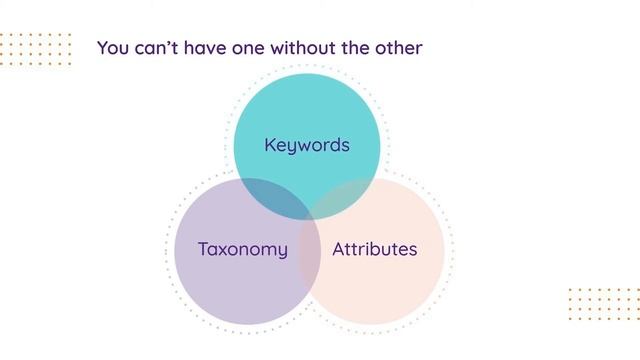 Ep. 1 | Multichannel Commerce and Product Listing Optimization | Plytix смотреть онлайн