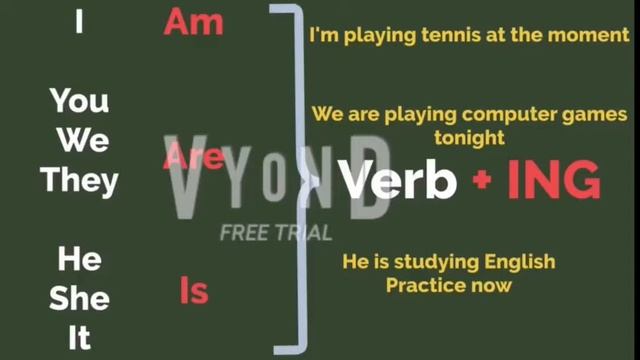 Обучающее видео для учеников 4-х классов на тему: Present Simple vs Present Continuous смотреть онлайн