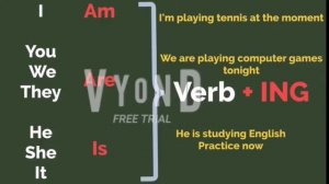 Обучающее видео для учеников 4-х классов на тему: Present Simple vs Present Continuous