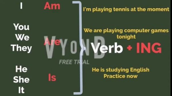 Обучающее видео для учеников 4-х классов на тему: Present Simple vs Present Continuous