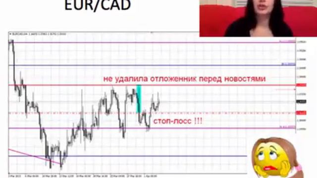 Инвестору на заметку." Дневник управляющего трейдера". Выпуск №5 смотреть онлайн