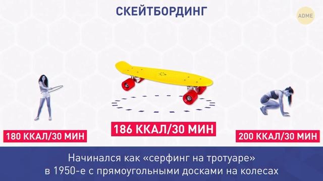 Упражнения, которые сжигают больше всего калорий за 30 минут смотреть онлайн