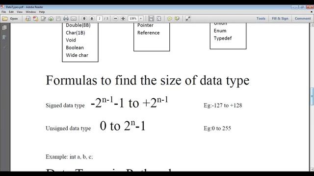 DATATYPES IN C++ PROGRAMMING |INTEGER|FLOAT |DOUBLE|CHAR|DATA TYPES IN C смотреть онлайн