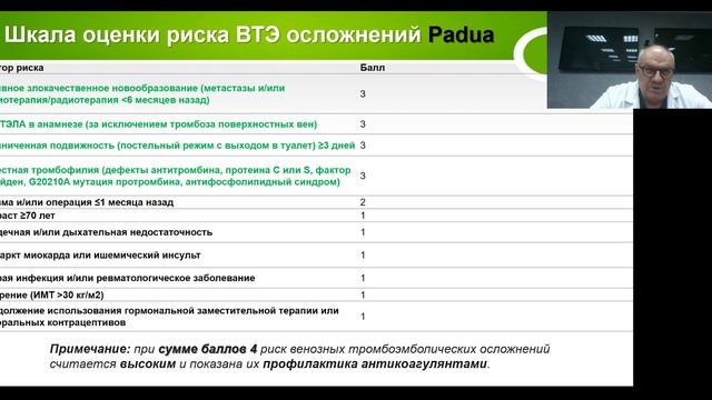 Доклад Кочеткова Андрея Васильевича на Международном конгрессе «Здравница-2022» смотреть онлайн
