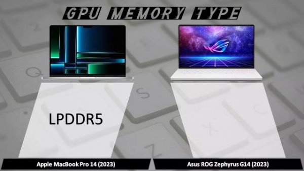 MacBook Pro 14 2023 vs Asus Zephyrus G14 2023