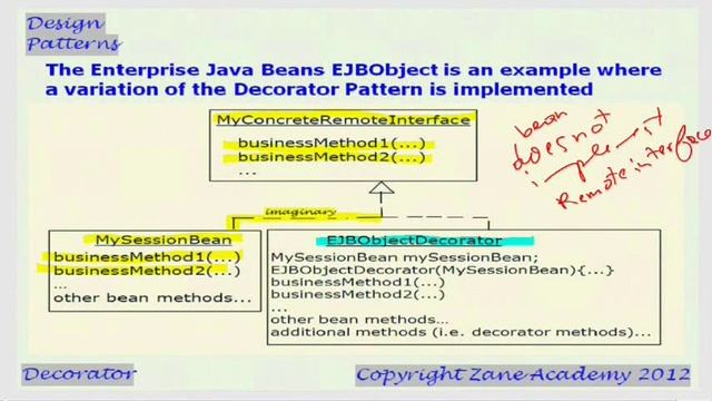 JAVA: Decorator Design Pattern смотреть онлайн