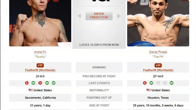 Andre Fili vs Daniel Pineda Breakdown | Prediction + Bets смотреть онлайн