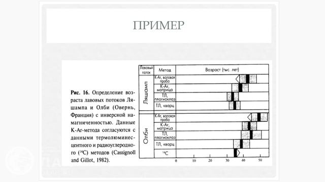 Сергей Кокарев: Обзор методов научного датирования смотреть онлайн
