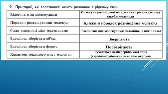 Урок №1 Ч.6 Фізика 7 клас (Інтелект України)