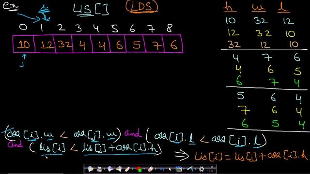 Box Stacking Problem | Dynamic Programming | LIS смотреть онлайн