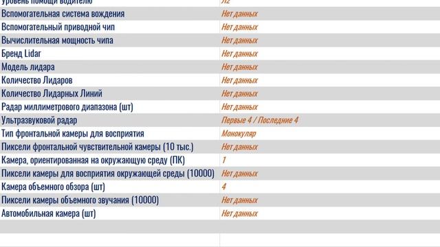 Geely Monjaro(Star Zone L) Спецификация смотреть онлайн