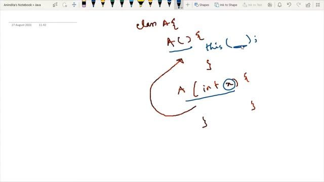 this Keyword : Unknown facts, Implementation with Hands on Coding in Java смотреть онлайн