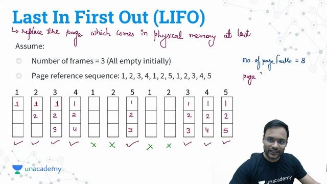 Page Replacement Policies: LFU, MFU | L 39 | Operating System | GATE 2022 CSE смотреть онлайн