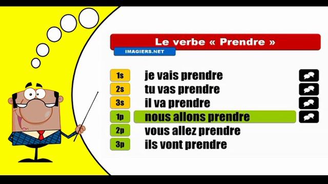 Как сопряженных # Prendre # Futur proche смотреть онлайн