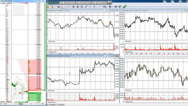 Торговля на срочном рынке FORTS, 11.06.19 смотреть онлайн