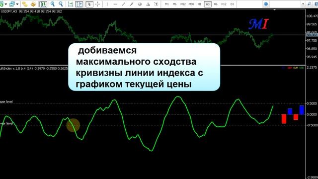 Cluster indicator "Multi Index" смотреть онлайн