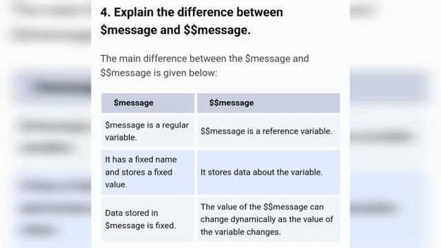Explain the difference between $message and $$ message | PHP interview questions and answers смотреть онлайн